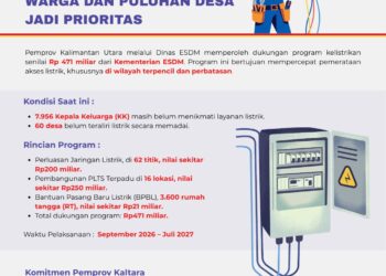 Pemprov Percepat Elektrifikasi, Ribuan Warga dan Puluhan Desa Jadi Prioritas 