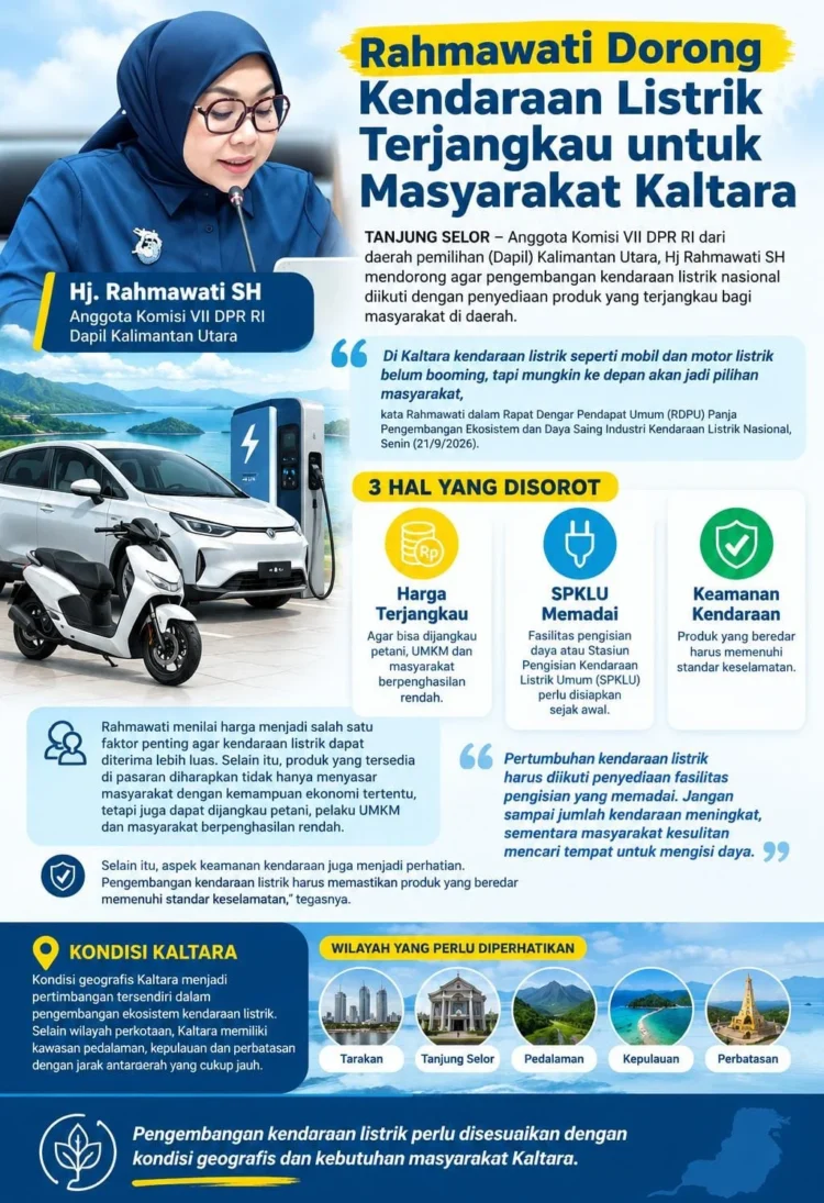 Rahmawati Dorong Pengembangan Kendaraan Listrik Sesuai Kultur Daerah